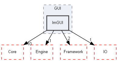 E:/Peridyno/peridyno/src/Rendering/GUI/ImGUI