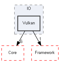 E:/Peridyno/peridyno/src/IO/Vulkan