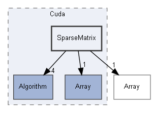 E:/Peridyno/peridyno/src/Core/Backend/Cuda/SparseMatrix