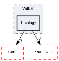 E:/Peridyno/peridyno/src/Topology/Vulkan/Topology