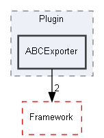 E:/Peridyno/peridyno/src/Plugin/ABCExporter