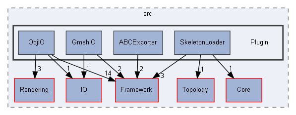 E:/Peridyno/peridyno/src/Plugin