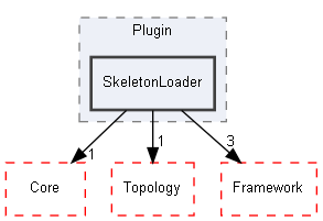 E:/Peridyno/peridyno/src/Plugin/SkeletonLoader