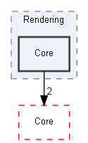 E:/Peridyno/peridyno/src/Rendering/Core