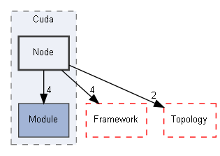 E:/Peridyno/peridyno/src/Rendering/Engine/OpenGL/Backend/Cuda/Node