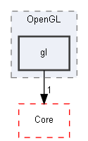 E:/Peridyno/peridyno/src/Rendering/Engine/OpenGL/gl