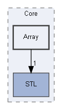E:/Peridyno/peridyno/src/Core/Array