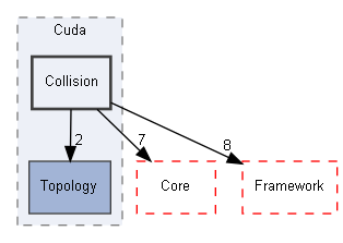 E:/Peridyno/peridyno/src/Topology/Cuda/Collision
