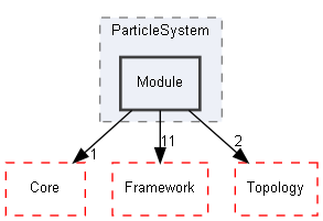 E:/Peridyno/peridyno/src/Dynamics/Cuda/ParticleSystem/Module