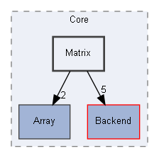 E:/Peridyno/peridyno/src/Core/Matrix