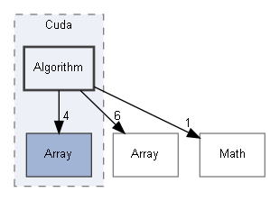 E:/Peridyno/peridyno/src/Core/Backend/Cuda/Algorithm