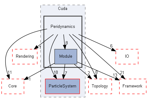 E:/Peridyno/peridyno/src/Dynamics/Cuda/Peridynamics