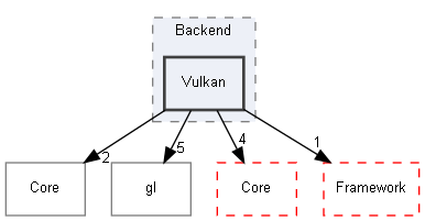 E:/Peridyno/peridyno/src/Rendering/Engine/OpenGL/Backend/Vulkan