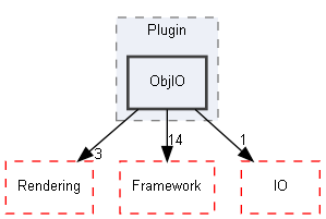 E:/Peridyno/peridyno/src/Plugin/ObjIO
