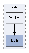 E:/Peridyno/peridyno/src/Core/Primitive