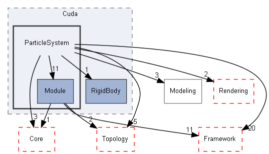 E:/Peridyno/peridyno/src/Dynamics/Cuda/ParticleSystem