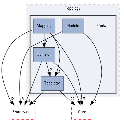 E:/Peridyno/peridyno/src/Topology/Cuda