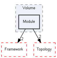 E:/Peridyno/peridyno/src/Dynamics/Cuda/Volume/Module