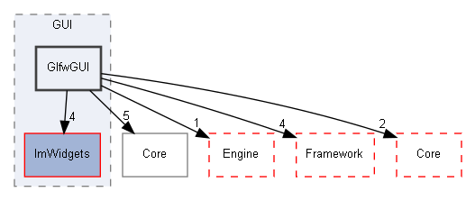 E:/Peridyno/peridyno/src/Rendering/GUI/GlfwGUI