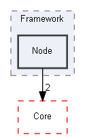 E:/Peridyno/peridyno/src/Framework/Node