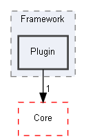 E:/Peridyno/peridyno/src/Framework/Plugin