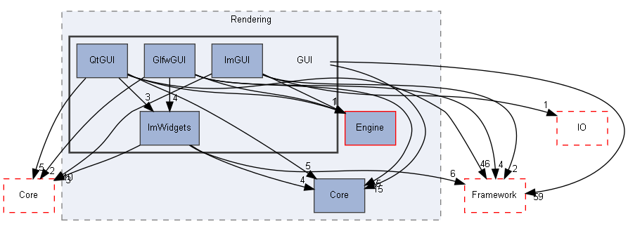 E:/Peridyno/peridyno/src/Rendering/GUI