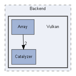 E:/Peridyno/peridyno/src/Core/Backend/Vulkan