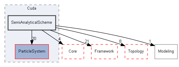 E:/Peridyno/peridyno/src/Dynamics/Cuda/SemiAnalyticalScheme