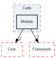 E:/Peridyno/peridyno/src/Topology/Cuda/Module