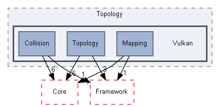E:/Peridyno/peridyno/src/Topology/Vulkan
