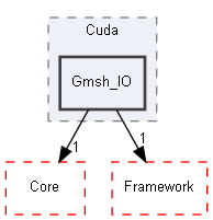 E:/Peridyno/peridyno/src/IO/Cuda/Gmsh_IO