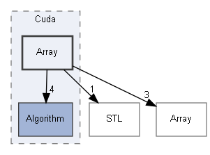 E:/Peridyno/peridyno/src/Core/Backend/Cuda/Array