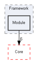 E:/Peridyno/peridyno/src/Framework/Module