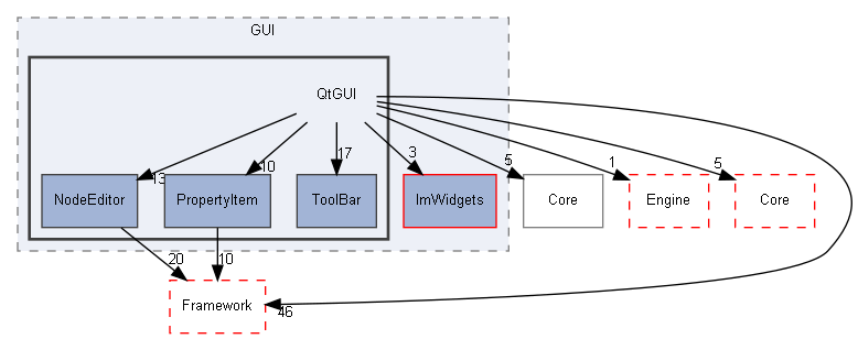 E:/Peridyno/peridyno/src/Rendering/GUI/QtGUI