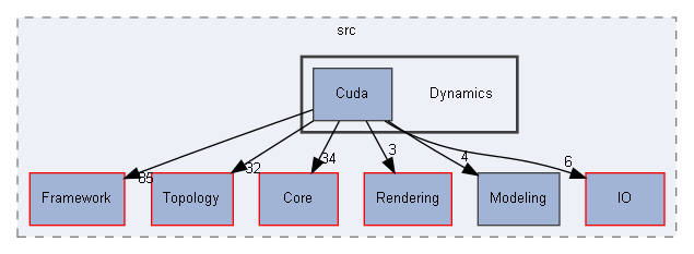 E:/Peridyno/peridyno/src/Dynamics