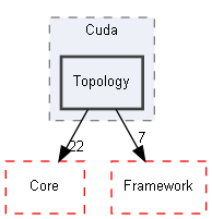E:/Peridyno/peridyno/src/Topology/Cuda/Topology