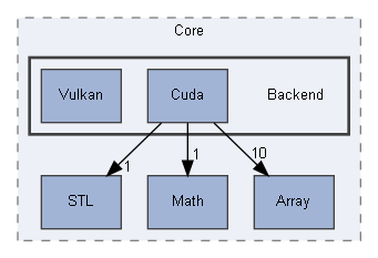 E:/Peridyno/peridyno/src/Core/Backend