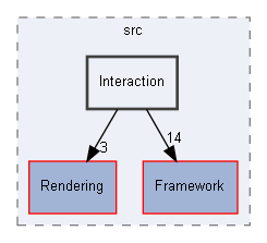 E:/Peridyno/peridyno/src/Interaction