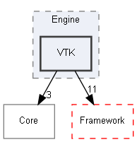 E:/Peridyno/peridyno/src/Rendering/Engine/VTK