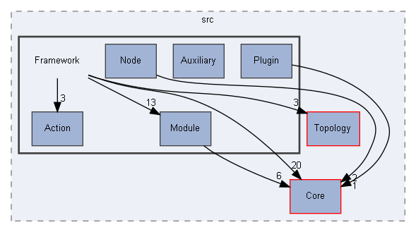E:/Peridyno/peridyno/src/Framework