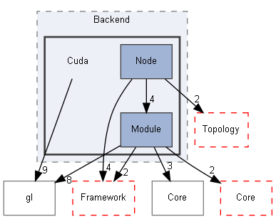 E:/Peridyno/peridyno/src/Rendering/Engine/OpenGL/Backend/Cuda