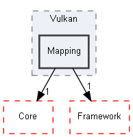 E:/Peridyno/peridyno/src/Topology/Vulkan/Mapping