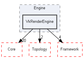 E:/Peridyno/peridyno/src/Rendering/Engine/VkRenderEngine