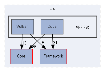 E:/Peridyno/peridyno/src/Topology