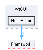 D:/Peridyno/peridyno/src/Rendering/GUI/WtGUI/NodeEditor