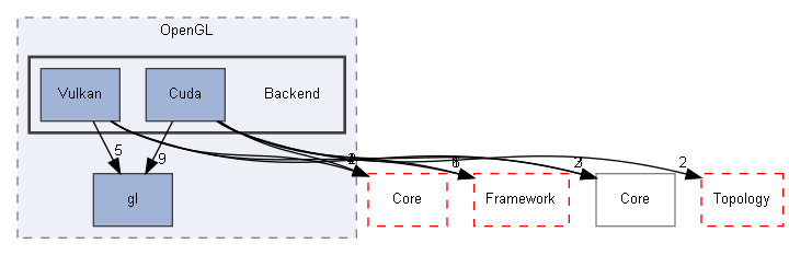 E:/Peridyno/peridyno/src/Rendering/Engine/OpenGL/Backend
