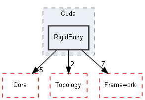 E:/Peridyno/peridyno/src/Dynamics/Cuda/RigidBody