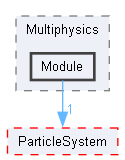 D:/Peridyno/peridyno/src/Dynamics/Cuda/Multiphysics/Module
