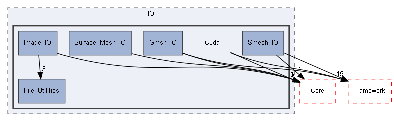 E:/Peridyno/peridyno/src/IO/Cuda