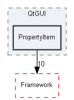 E:/Peridyno/peridyno/src/Rendering/GUI/QtGUI/PropertyItem